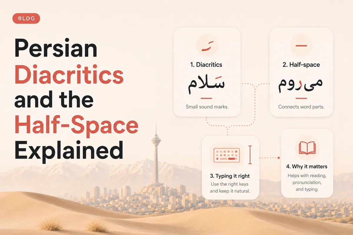 Persian Diacritics and the Half-Space Explained